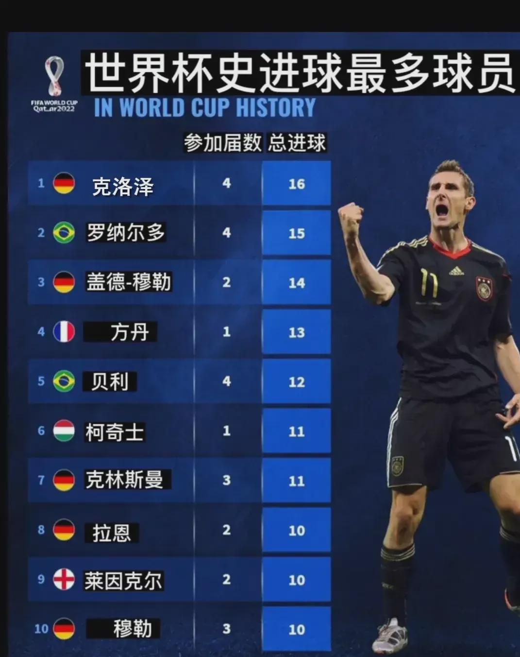 从失败中汲