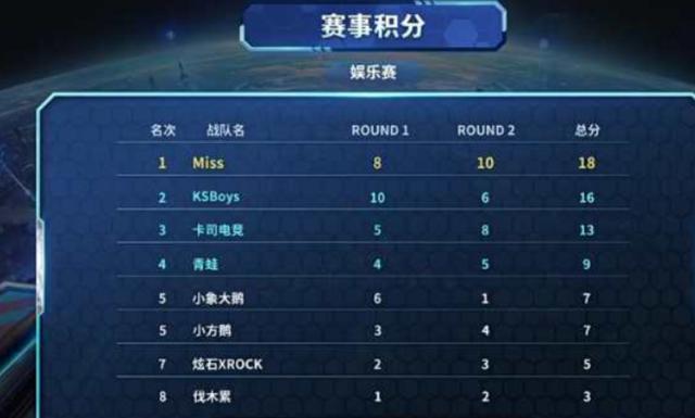 了阿森纳整 了阿森纳整