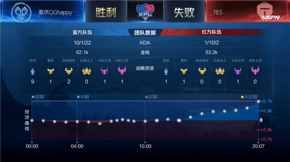 三是定位球 三是定位球