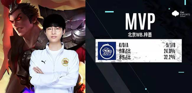 据资产与团 据资产与团